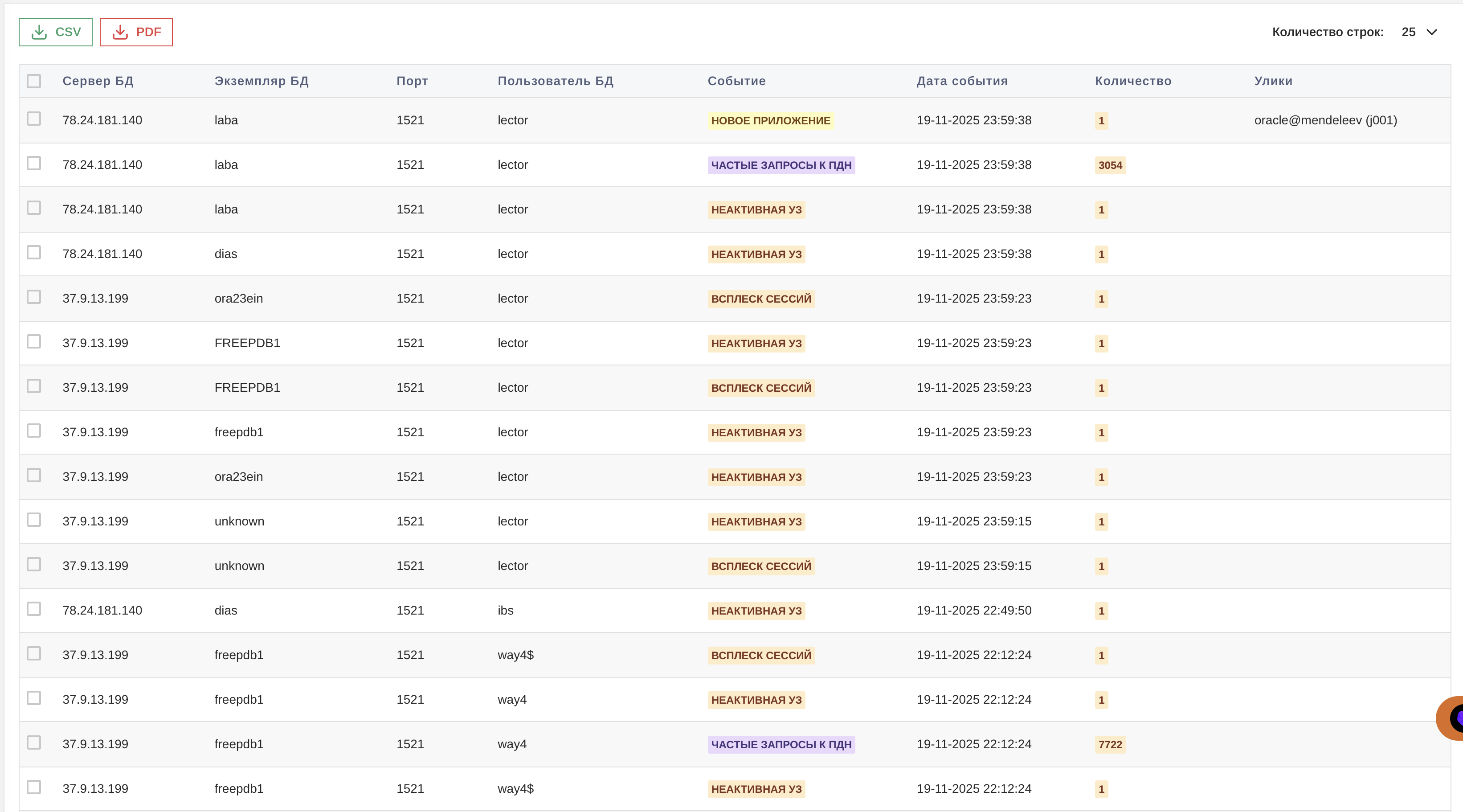 Таблица событий поведенческой модели