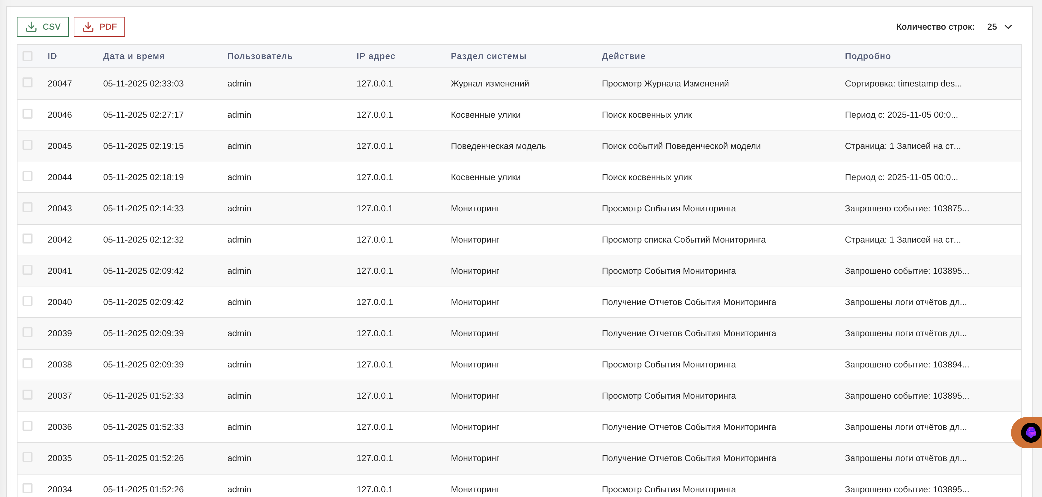 Таблица записей журнала изменений
