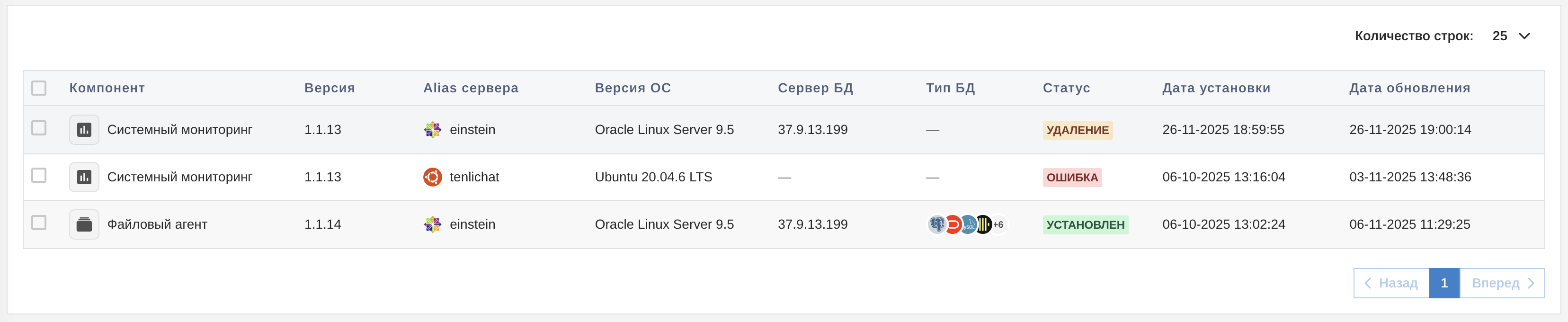 Статус удаления в таблице