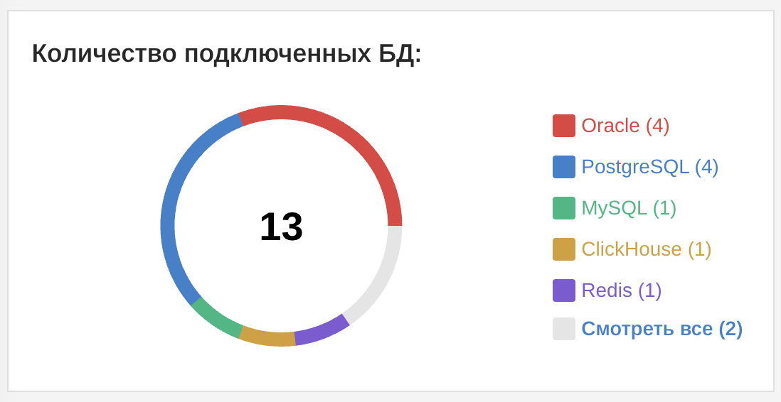 Виджет количества подключенных БД