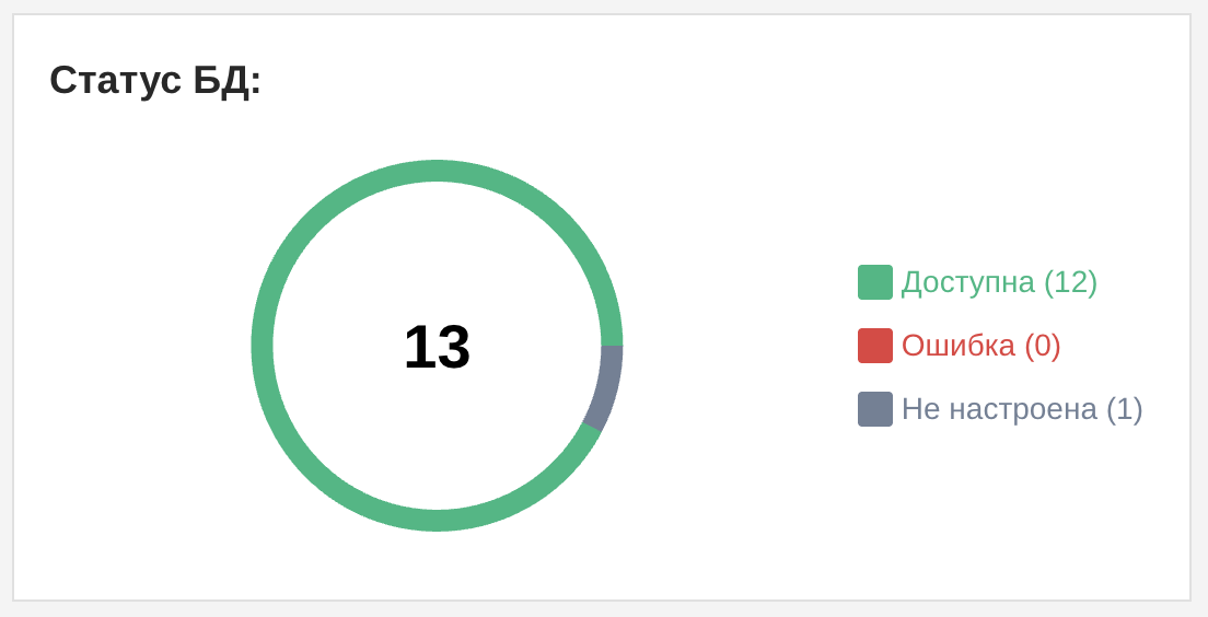 Виджет статуса БД