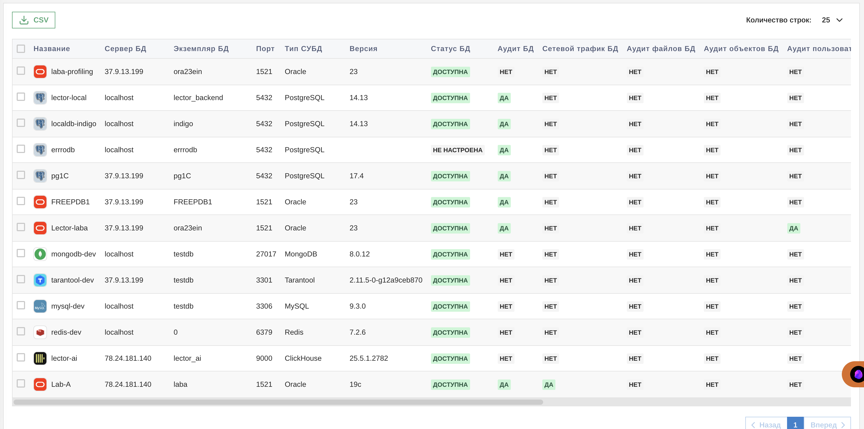 Таблица подключений