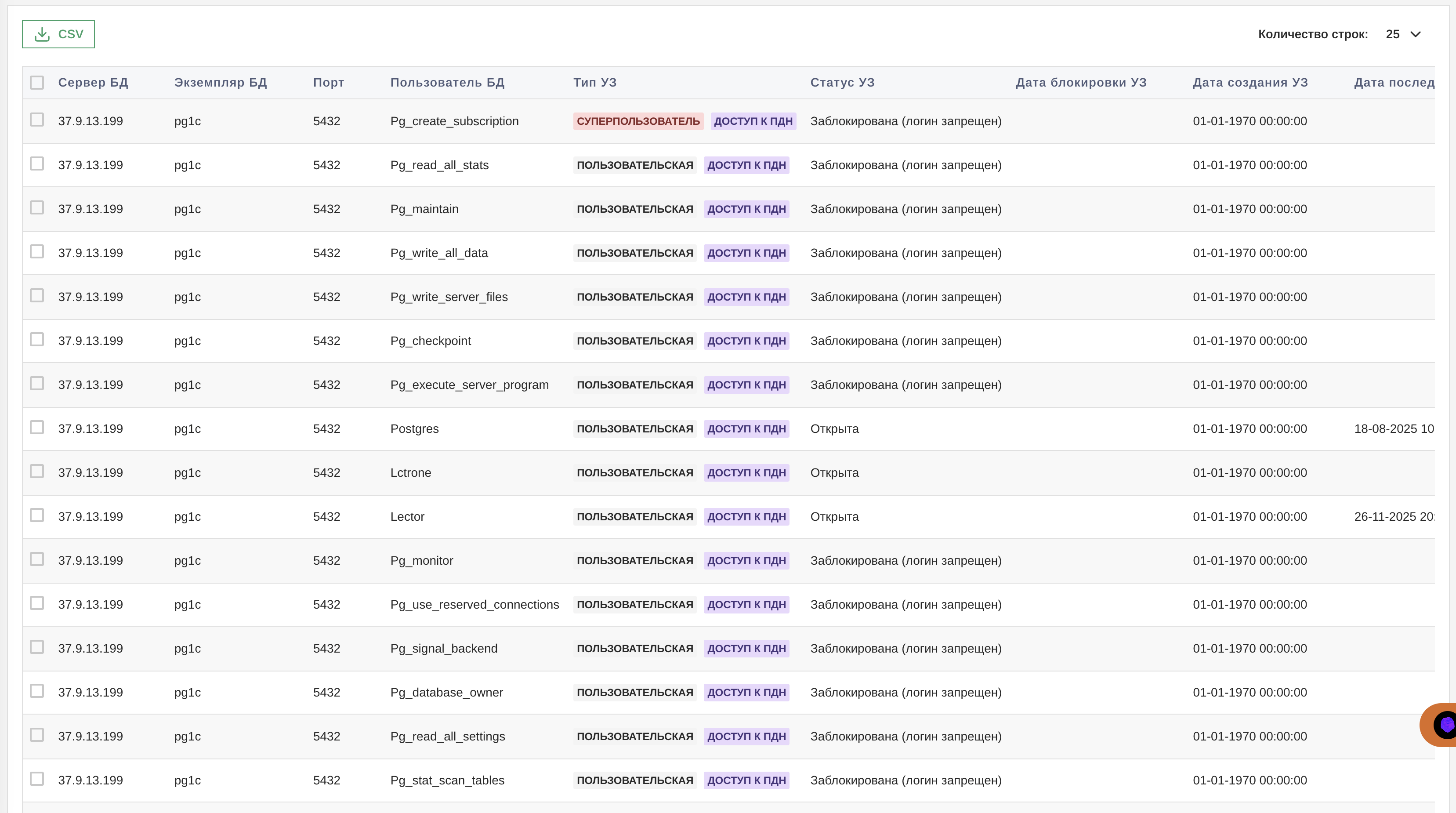 Таблица учётных записей