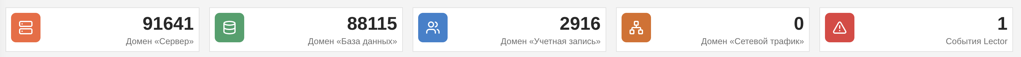 Карточки доменов мониторинга