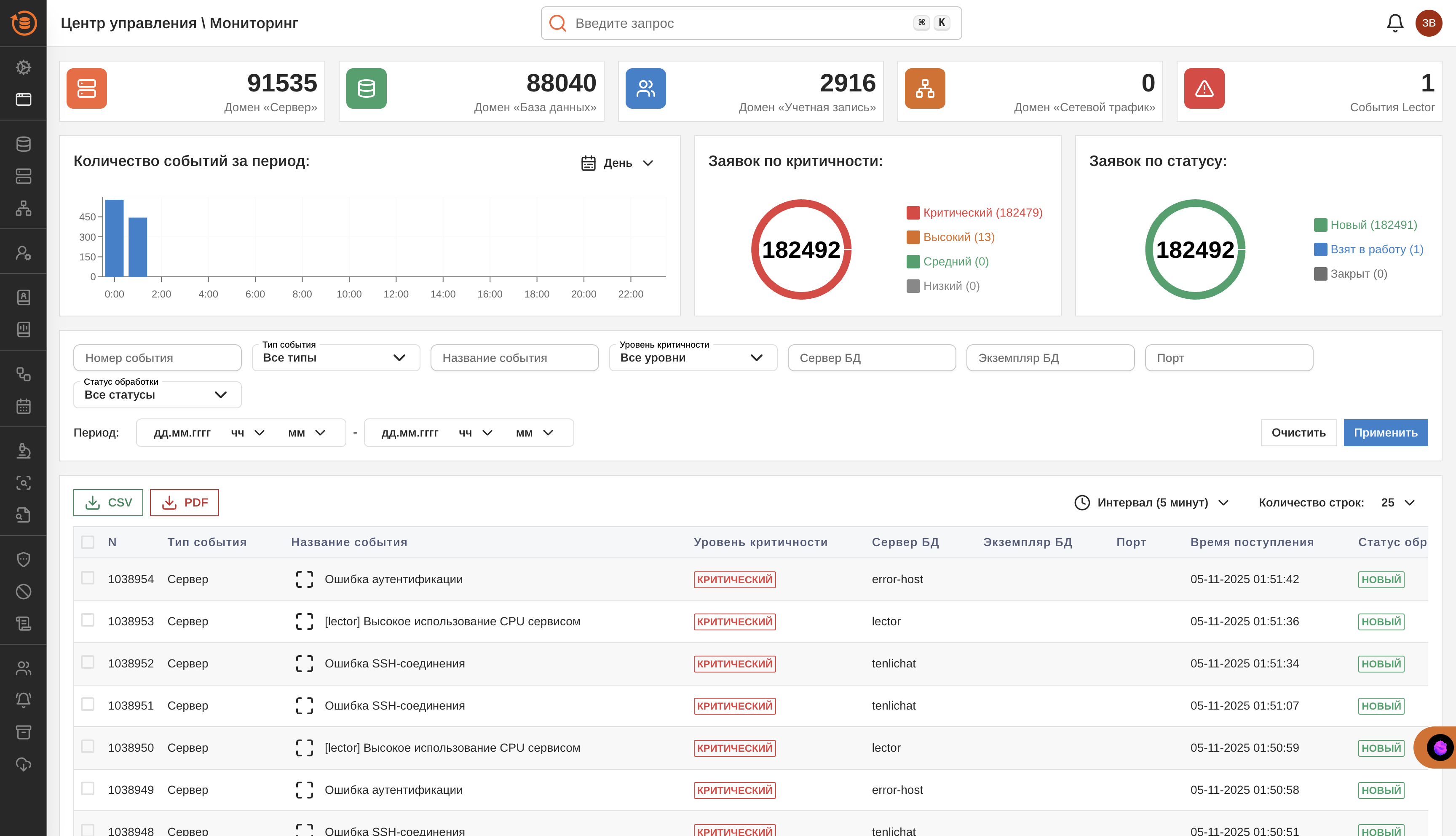 Интерфейс раздела мониторинга