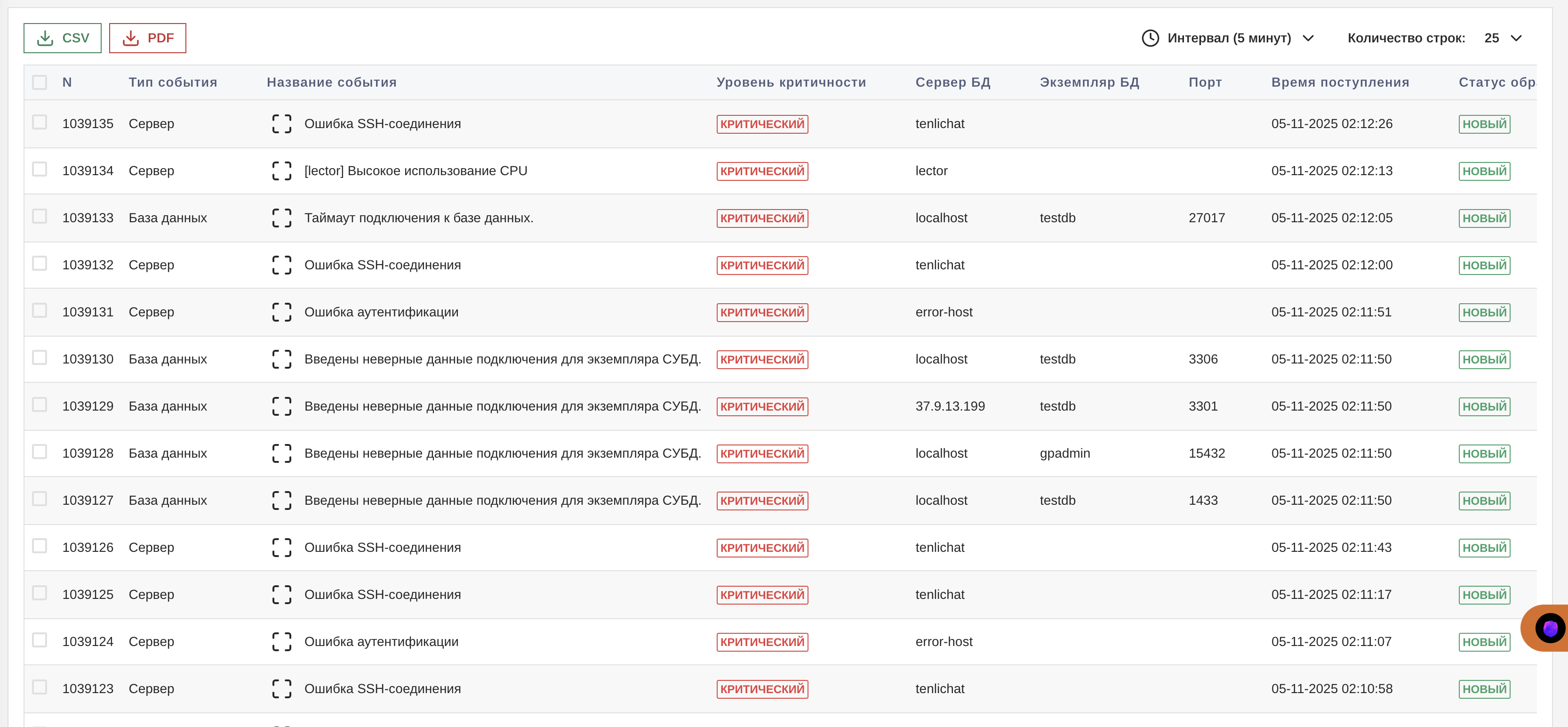 Таблица событий мониторинга