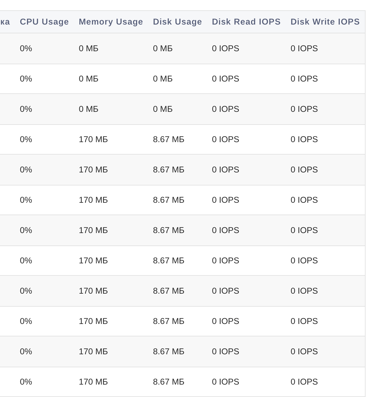 Метрики потребления ресурсов