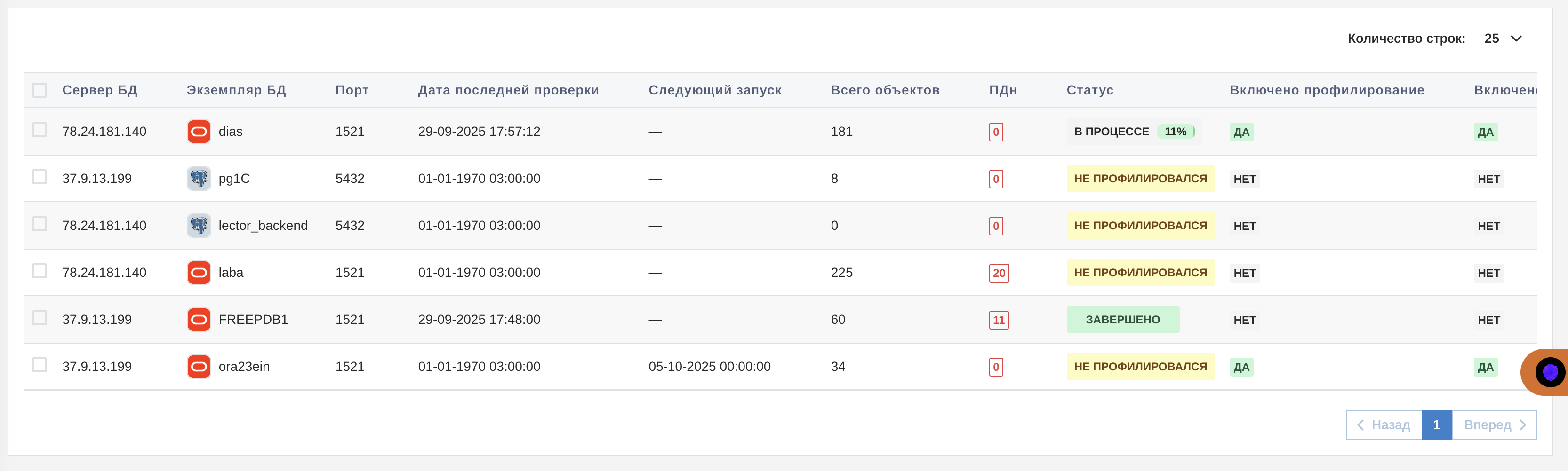 Интерфейс раздела профилирования