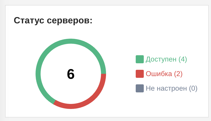 Виджет статуса серверов