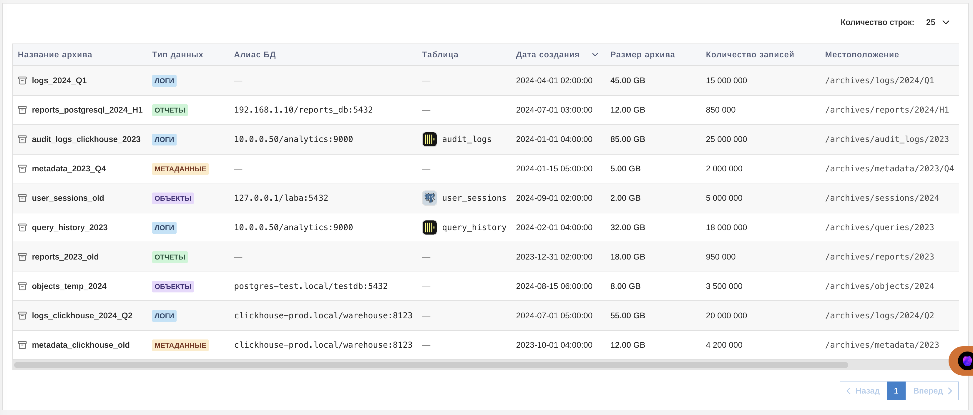 Таблица архивов